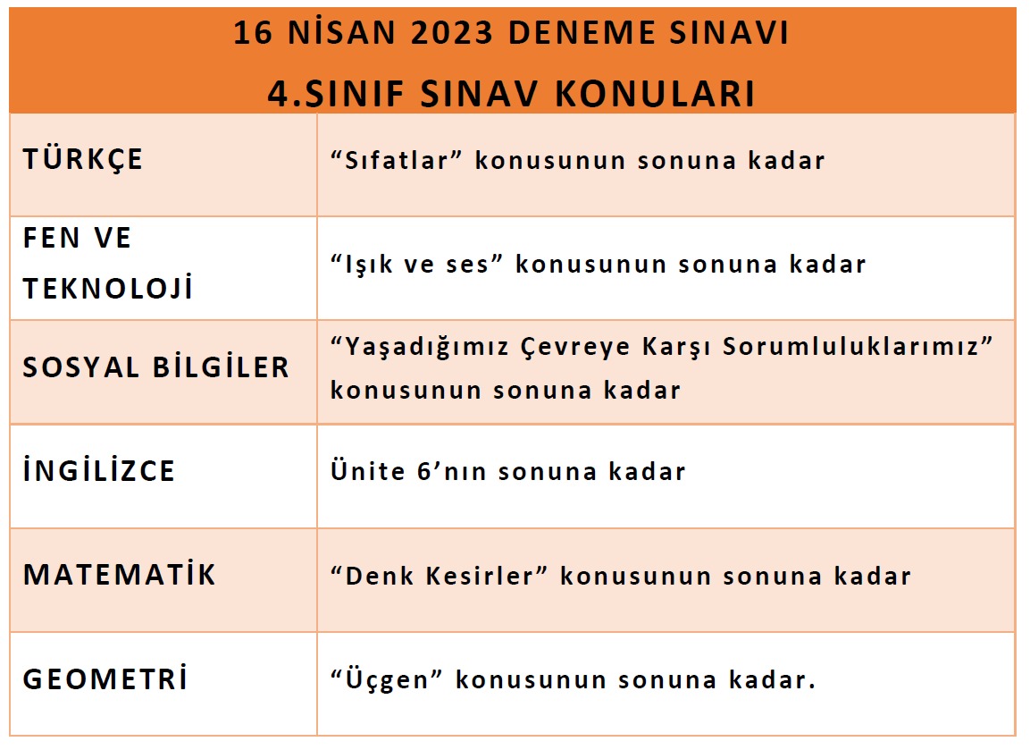 16 Nisan KGS 2 Deneme Sınavı Konuları 4. sınıflar